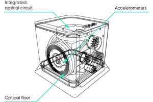 Diagram of inertial navigation system courtesy of Exail.
Image courtesy Exail